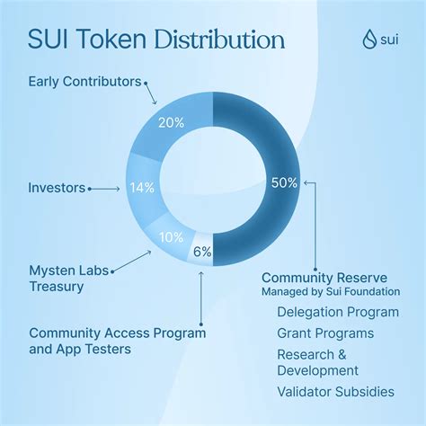 Trading Competitions, Honeypot, Tokenomics
